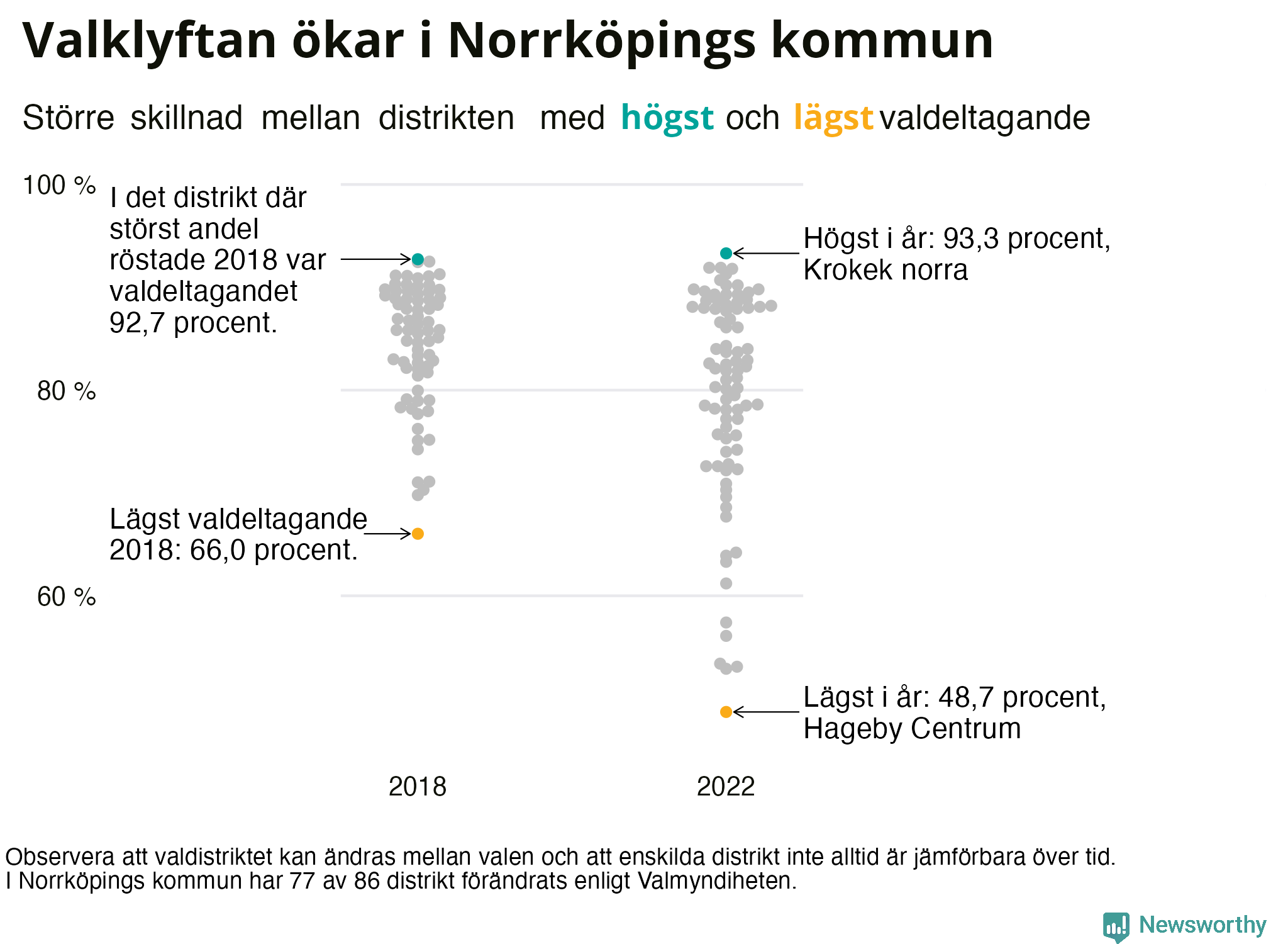 Valdeltagande per valdistrikt i Norrköpings kommun
